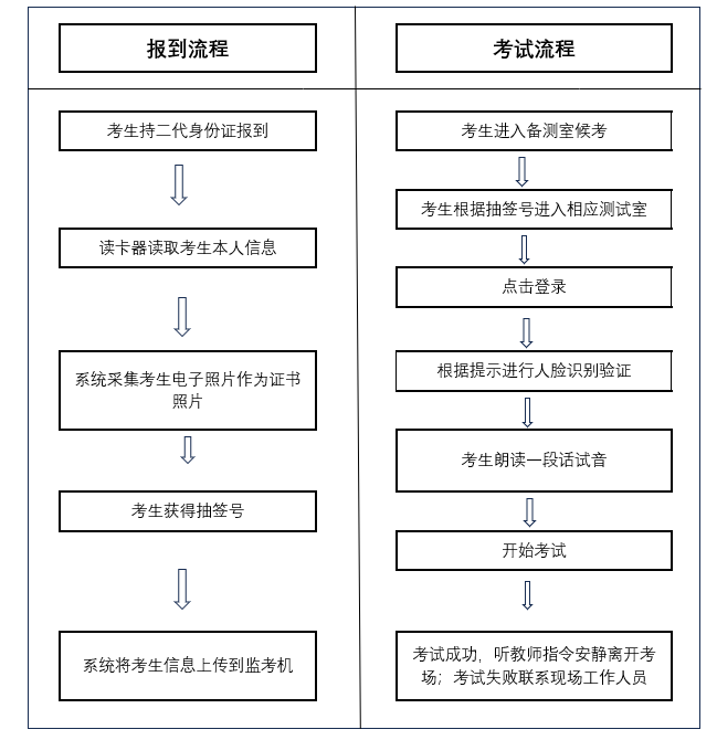 ABA6